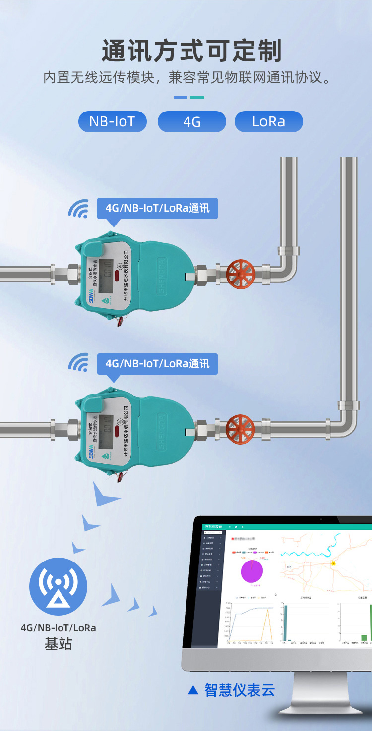 远传直饮水水表