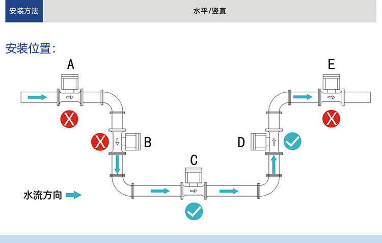 NB超声波大口径水表