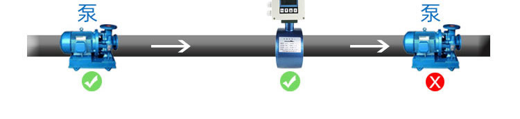 农灌夹持式电磁流量计