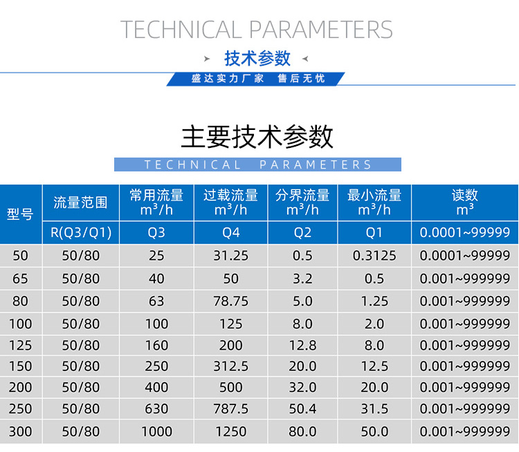 IC卡大口径预付费水表