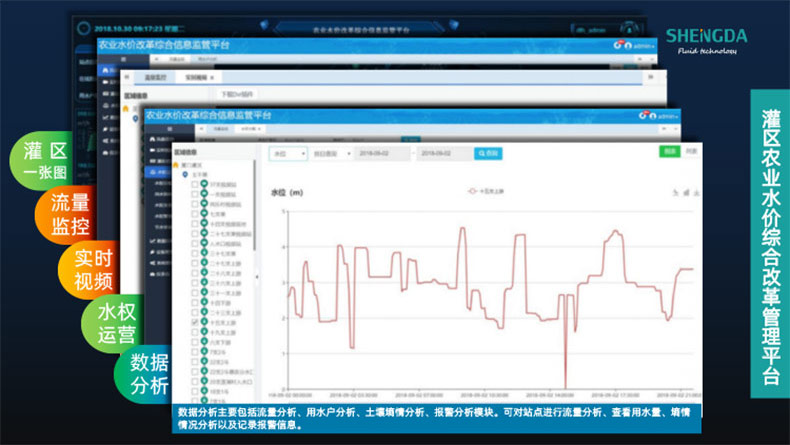高标准农田建设物联网系统