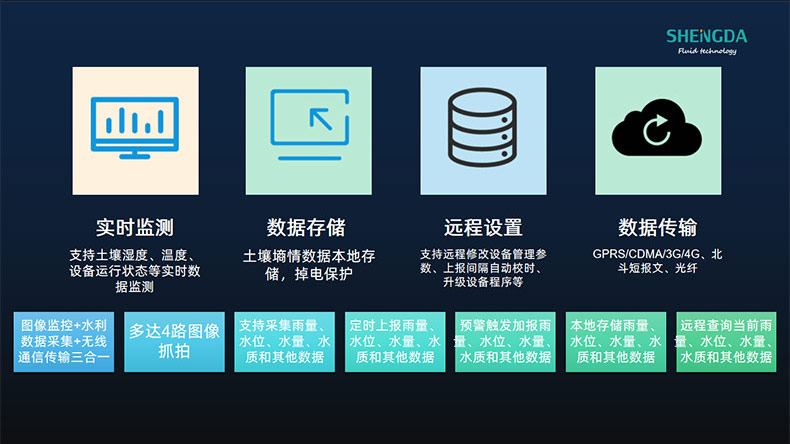高标准农田建设物联网系统