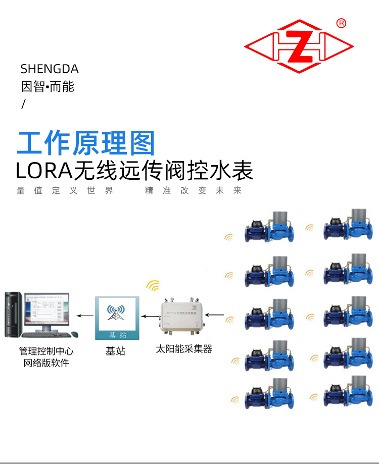  LoRa智能远传水表