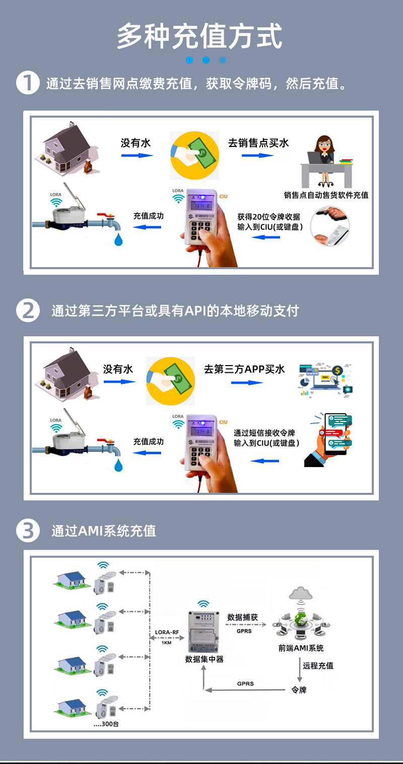 STS预付费一体式尼龙水表