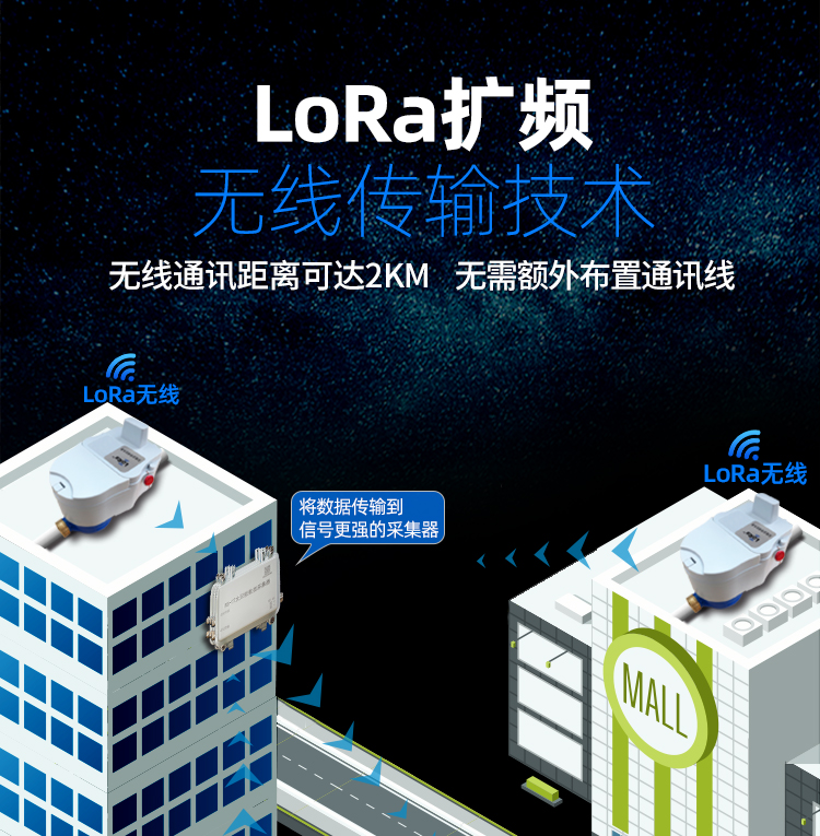LoRa无线远传阀控水表